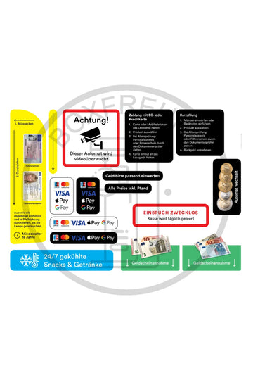 Sticker Set - BoxfreundZubehör für SpielautomatenSticker Set